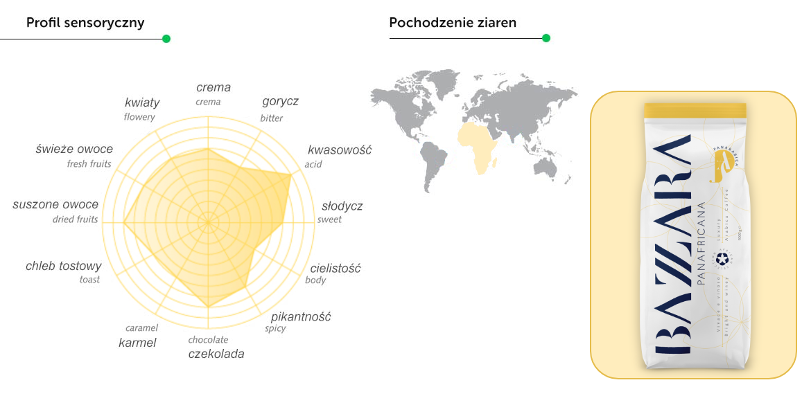 Bazzara Special Coffee Blend profil sensoryczny