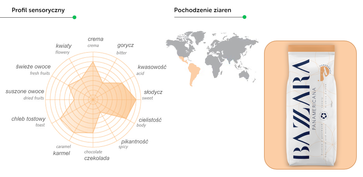Bazzara Special Coffee Blend profil sensoryczny