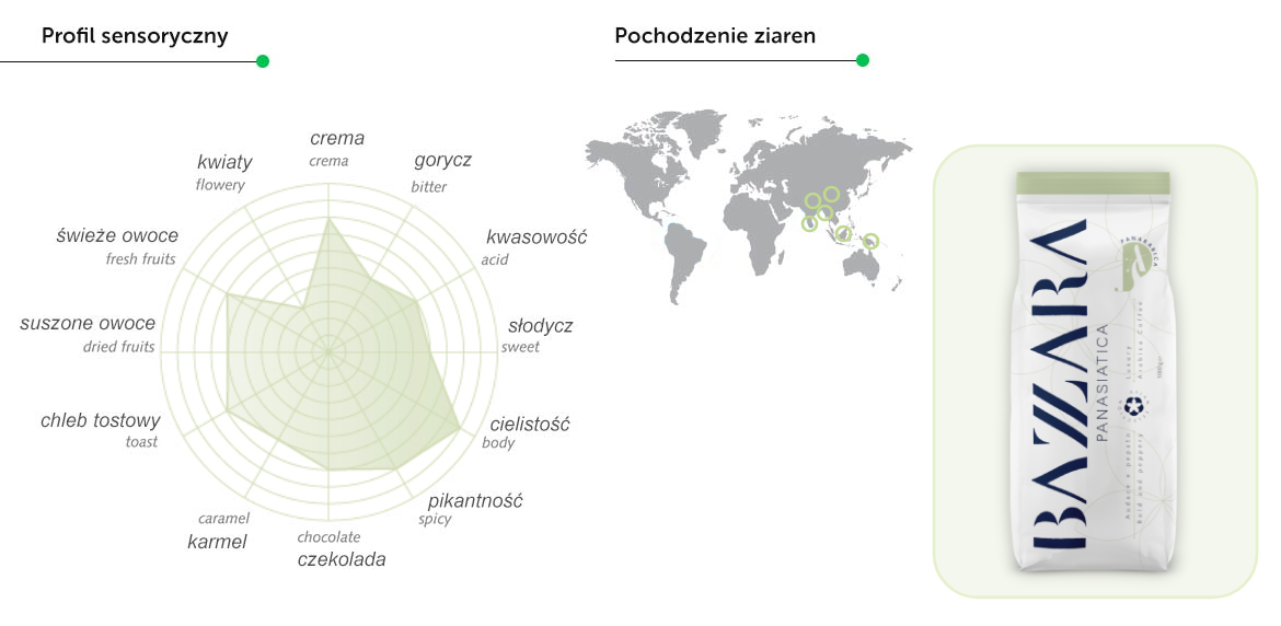 Bazzara Special Coffee Blend profil sensoryczny