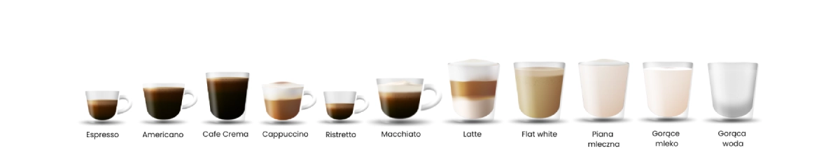 Rodzaje kaw w ekspresie Fresco P2