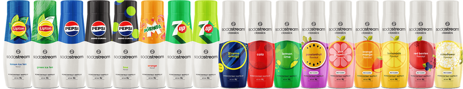 Lista syropów Sodastream